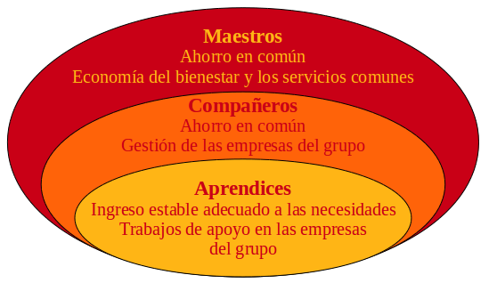 Carrera.png