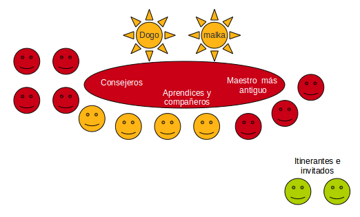 Mesa de ceremonias.png