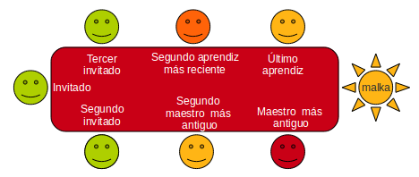 Mesa de celebracion.png